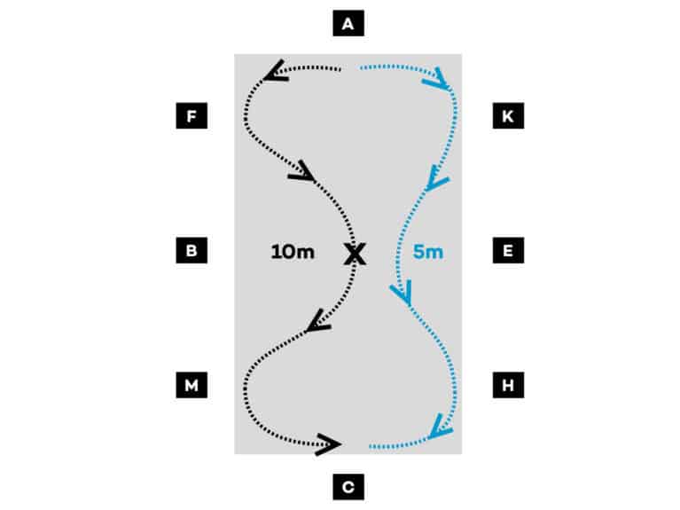 Diagram for riding a loop in from the track