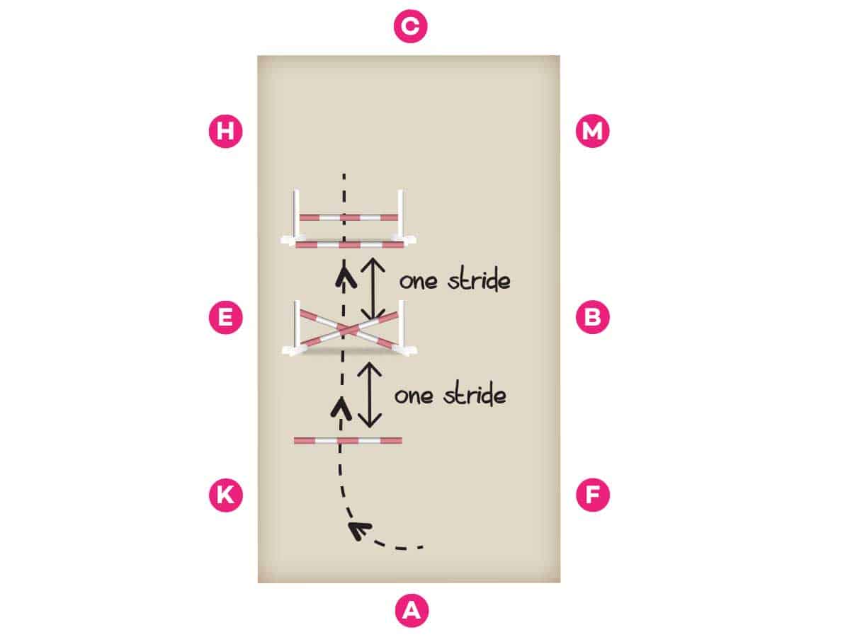 Jumping grids diagram