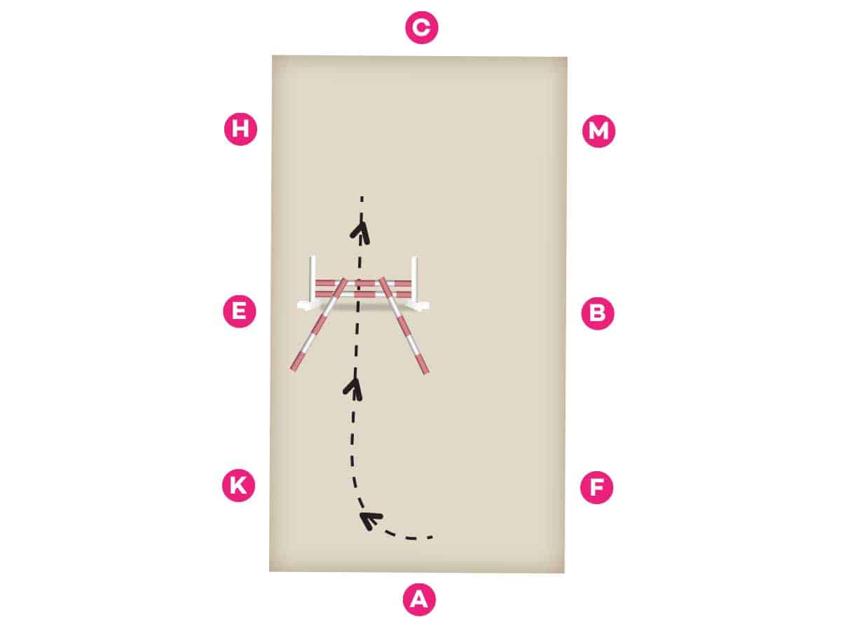 Jumping with guide poles diagram