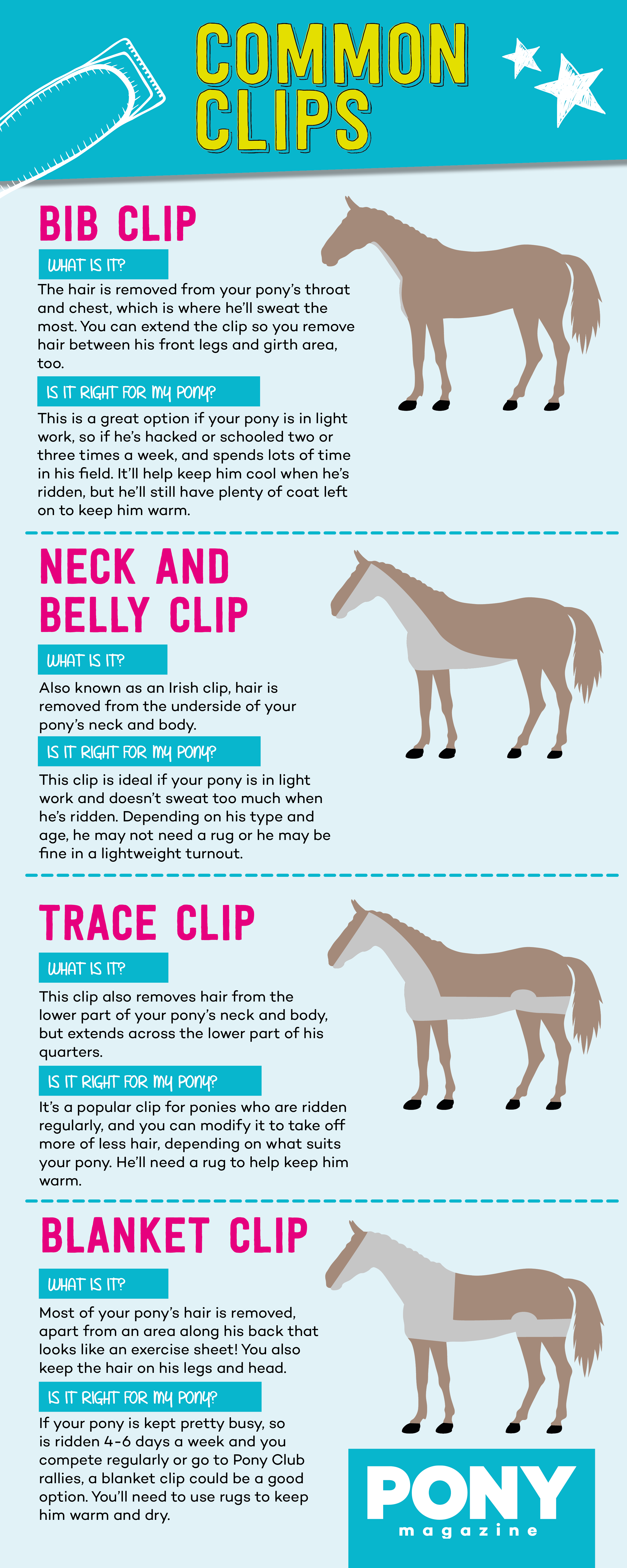 Pony clipping diagram, types of clip